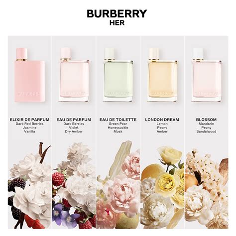 Burberry Her Elixir de Parfum Burberry для женщин